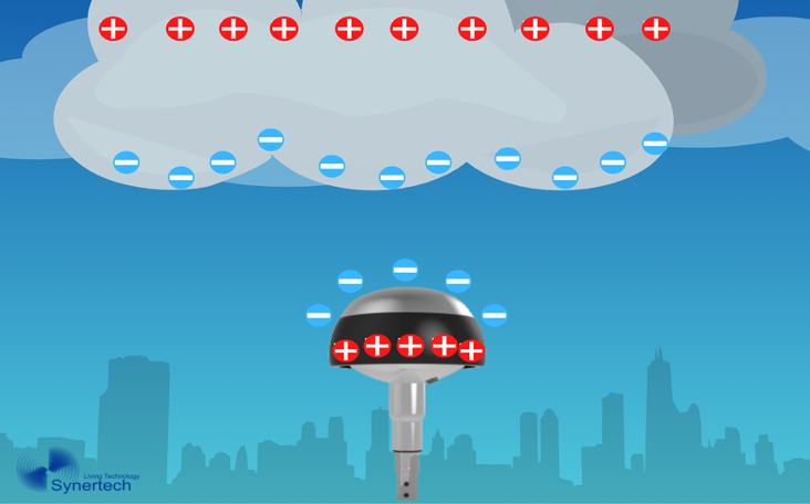 Lightning Avoidance Right Image